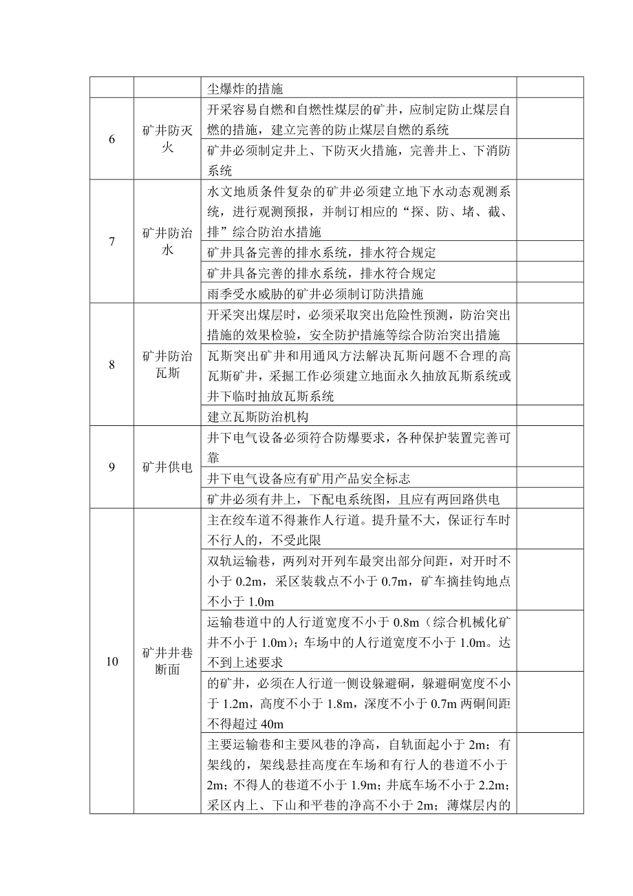 煤矿矿井安全生产条件检查表.docx_第2页