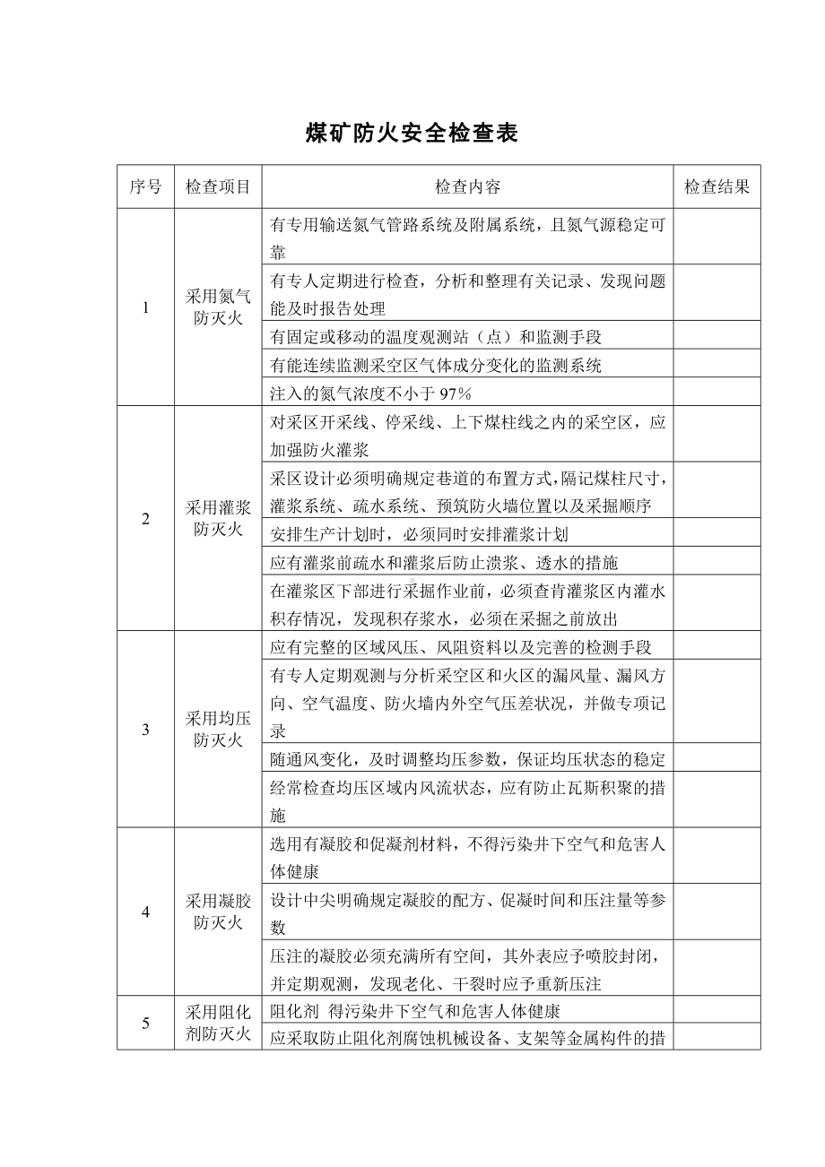 煤矿防火安全检查表.docx_第1页