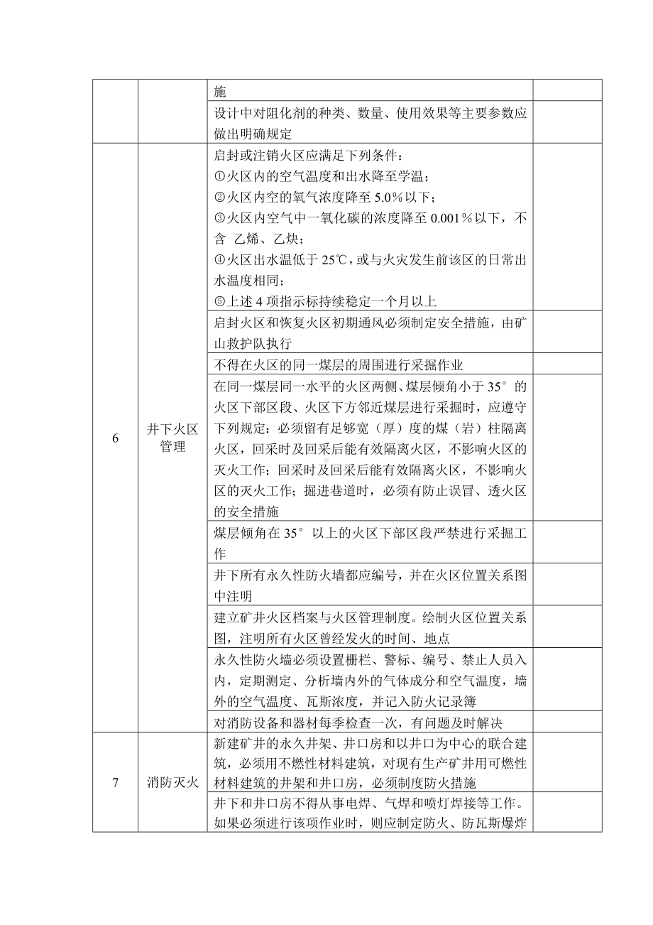 煤矿防火安全检查表.docx_第2页