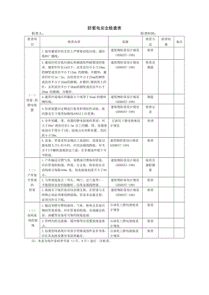 防雷电安全检查表参考模板范本.doc