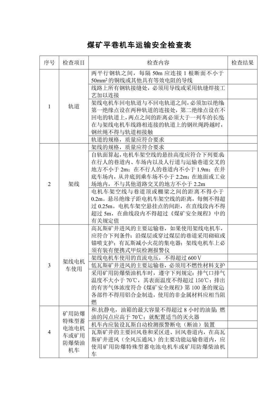 煤矿平巷机车运输安全检查表.docx_第1页