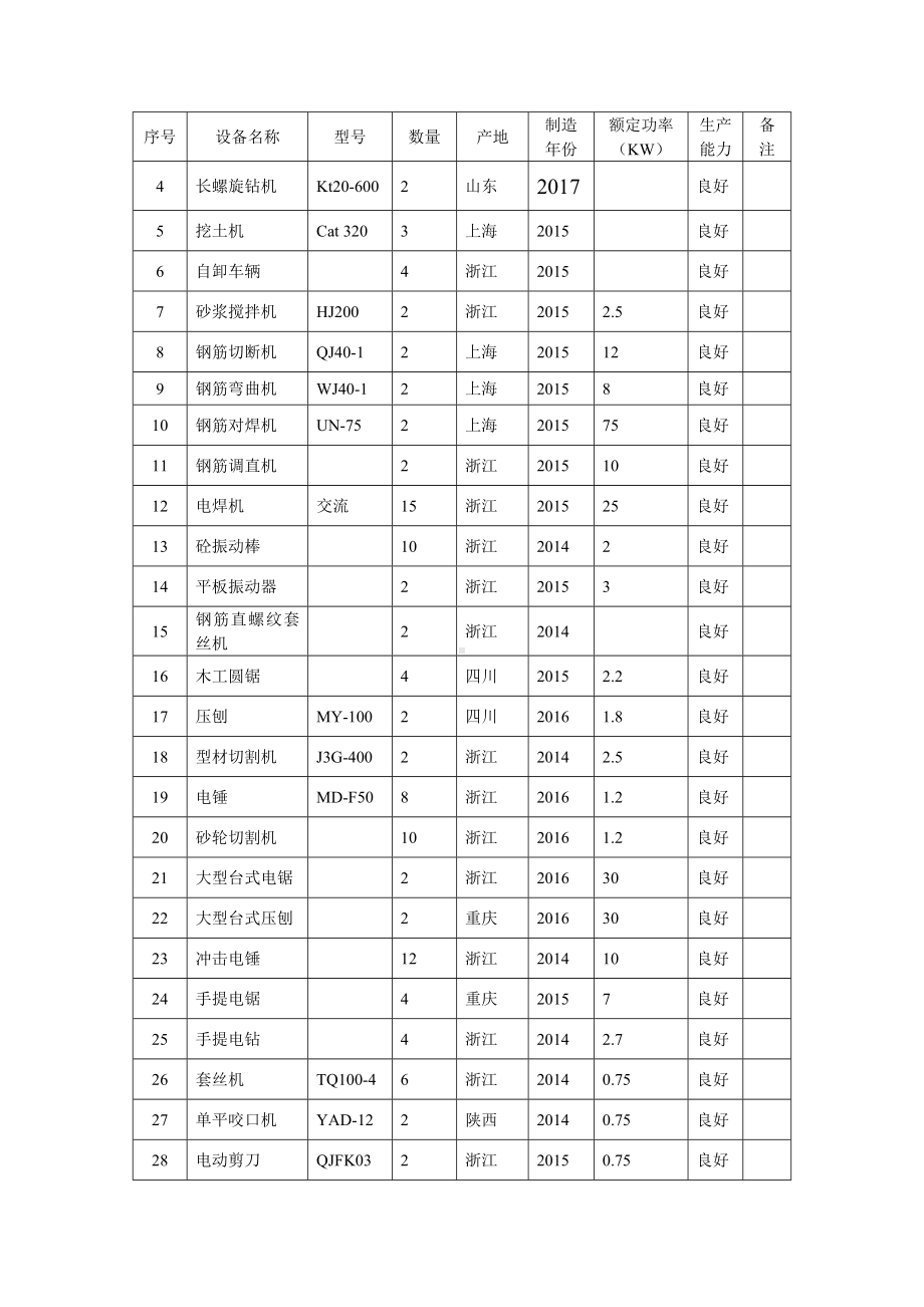 机械设备配置及计划.docx_第3页