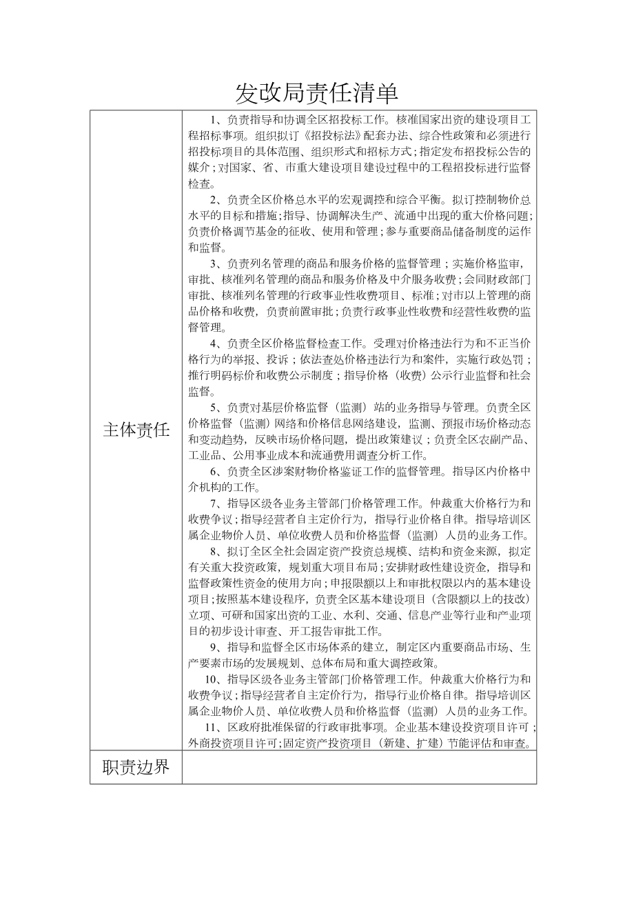 发改局责任清单参考模板范本.doc_第1页