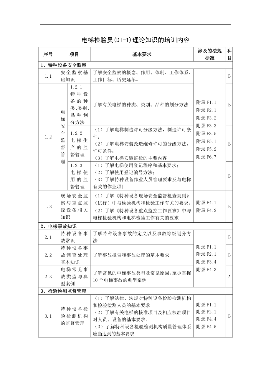 电梯检验员培训内容.doc_第1页