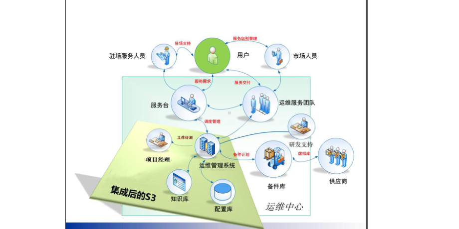 ITSS架构培训课件.ppt_第2页