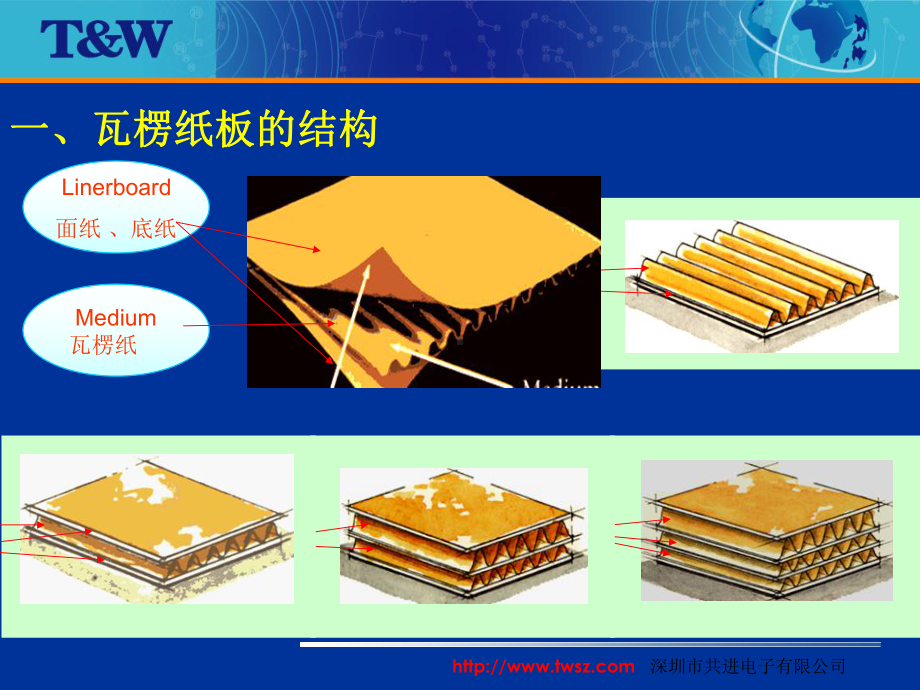 彩盒的工艺及材质.ppt_第3页