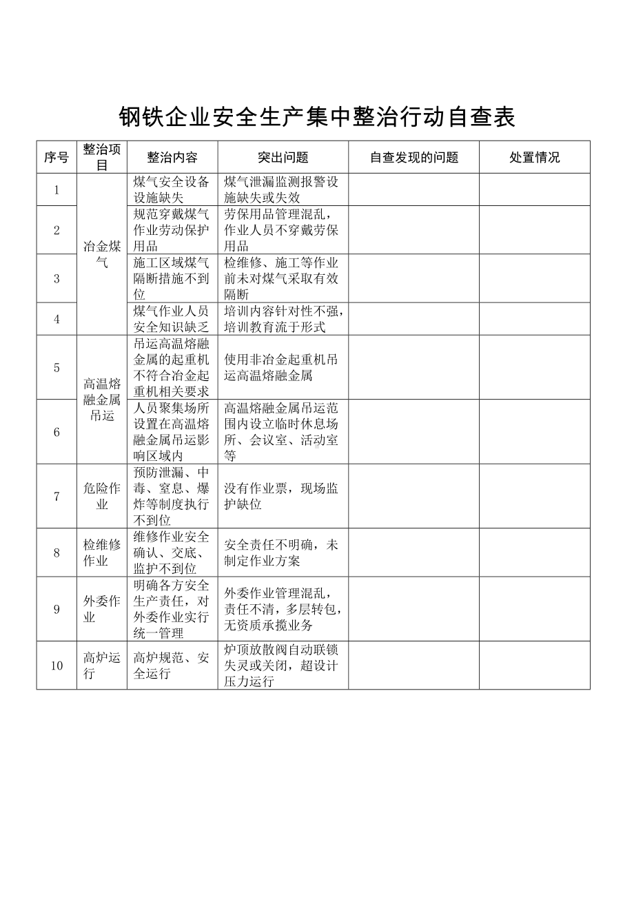 钢铁企业安全生产集中整治行动自查表参考模板范本.doc_第1页