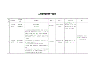 工程报建缴费一览表参考模板范本.doc