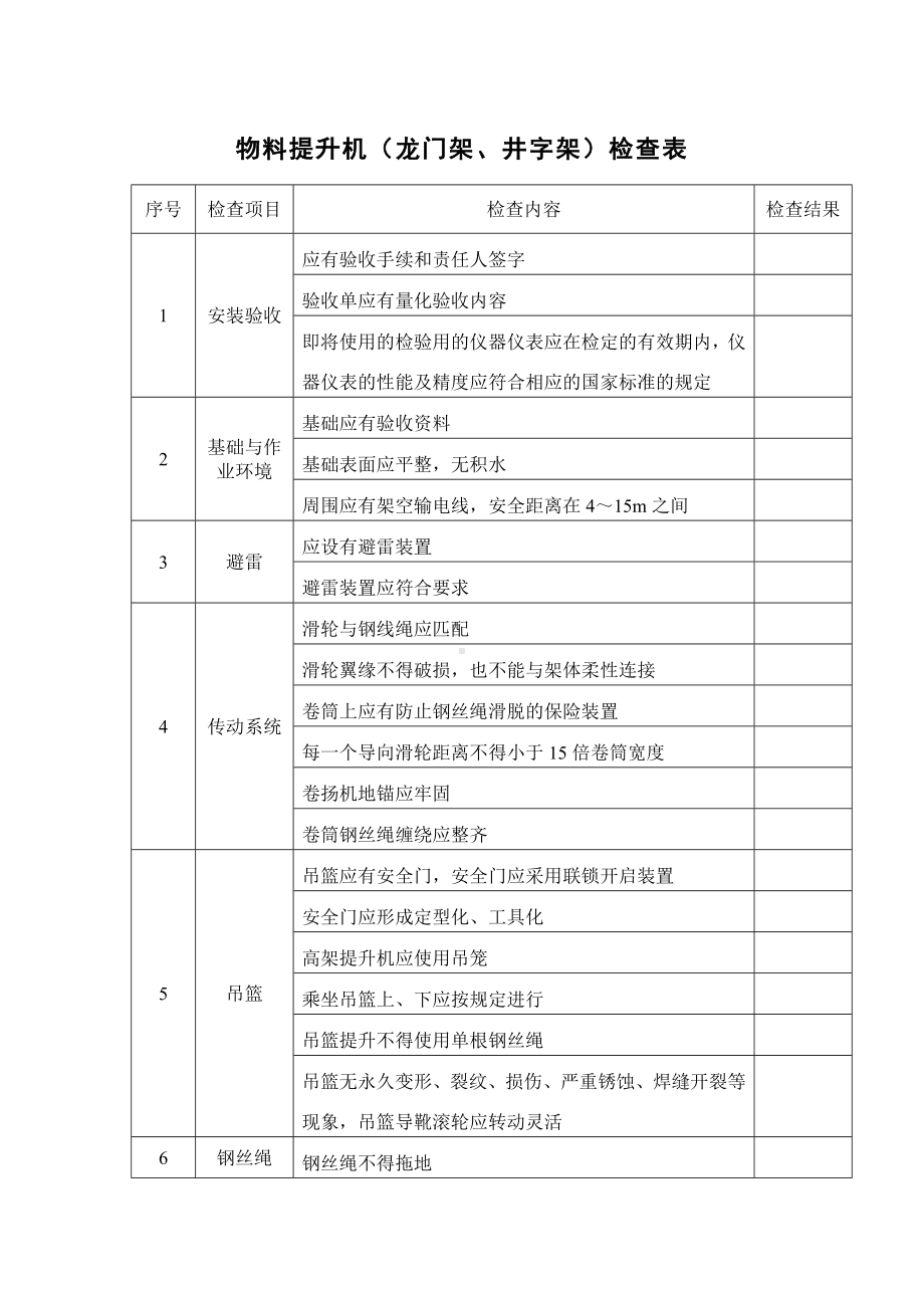 物料提升机检查表.docx_第1页