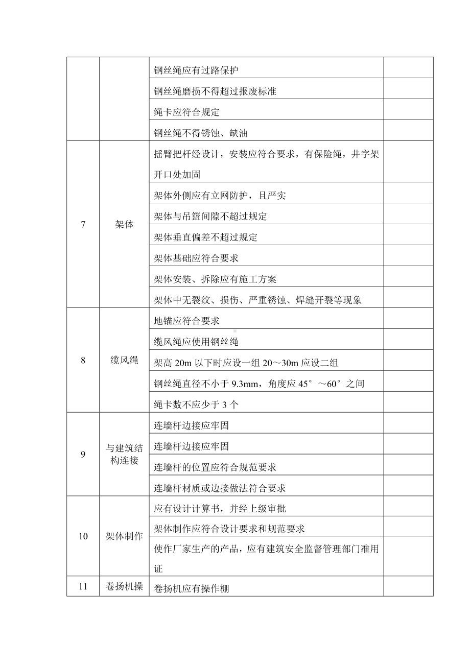 物料提升机检查表.docx_第2页