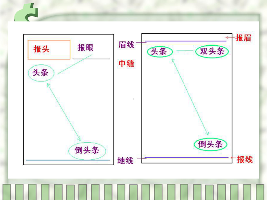 报纸广告版面2.ppt_第2页