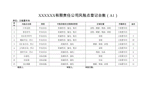 风险点登记台账参考模板范本.doc