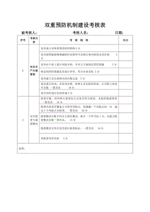 风险分级管控和隐患排查治理体系建设考核表参考模板范本.doc