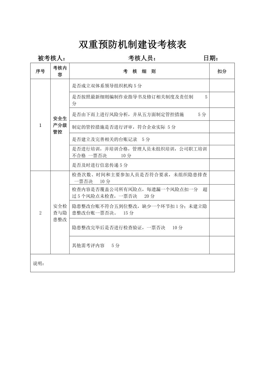 风险分级管控和隐患排查治理体系建设考核表参考模板范本.doc_第1页