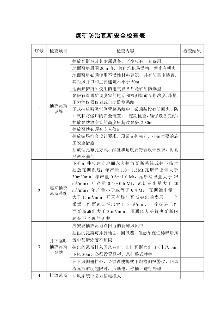 煤矿防治瓦斯安全检查表.docx_第1页