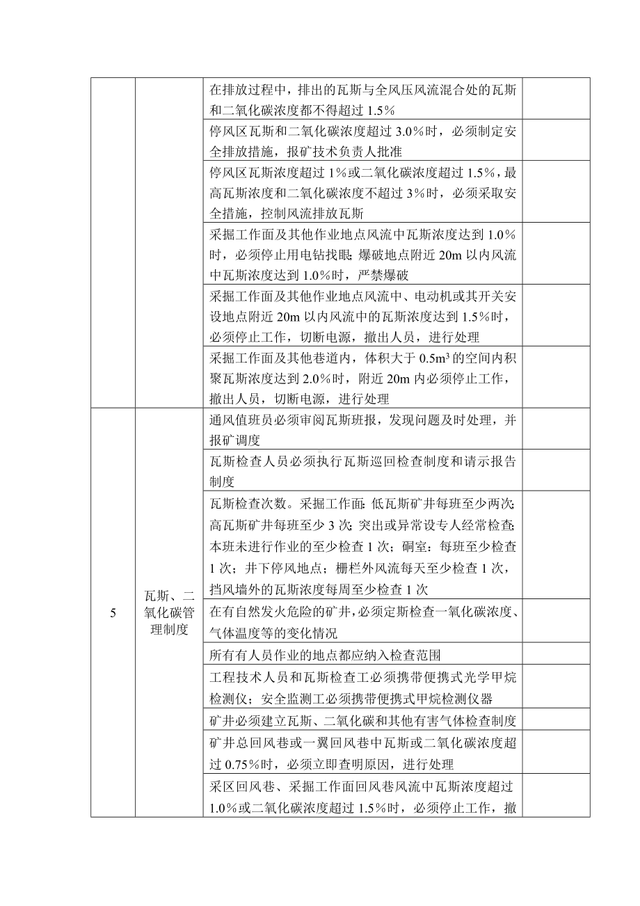 煤矿防治瓦斯安全检查表.docx_第2页