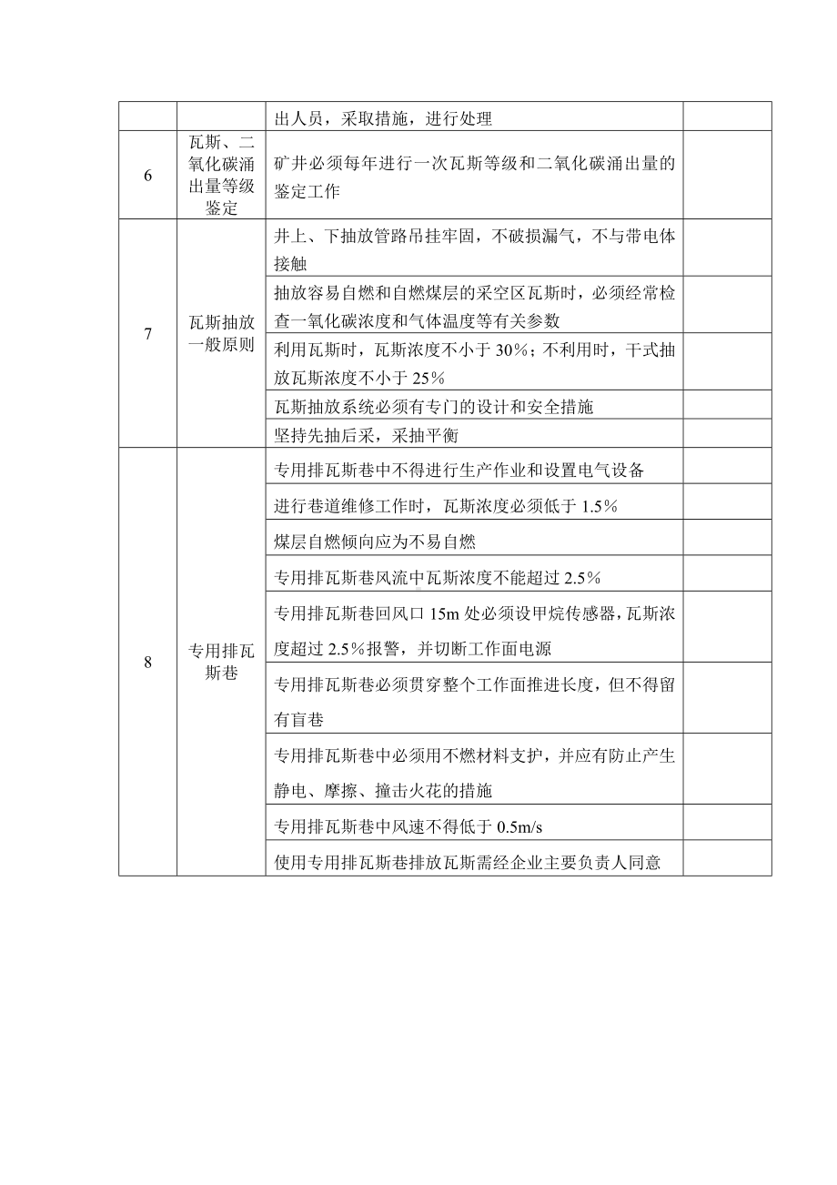 煤矿防治瓦斯安全检查表.docx_第3页