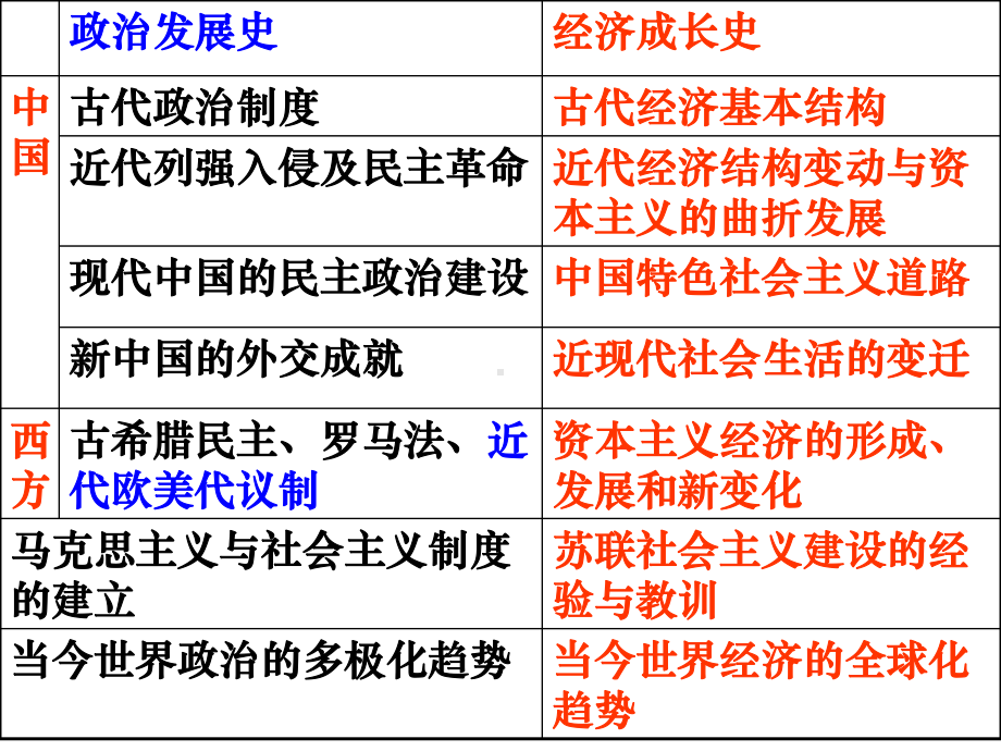 第一课 发达的古代农业.ppt_第2页