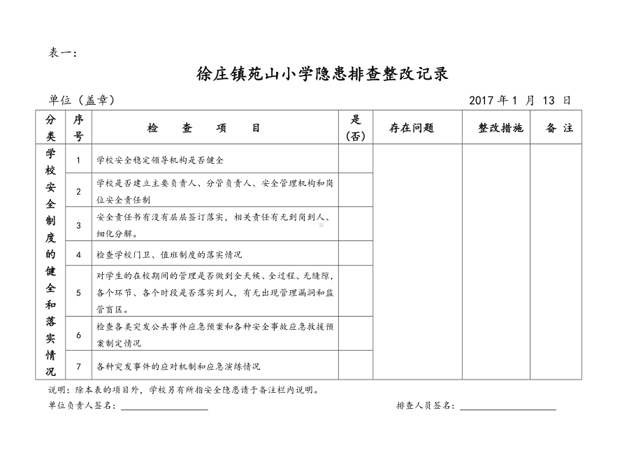 (完整版)学校周边环境综合治理排查(表).doc_第1页