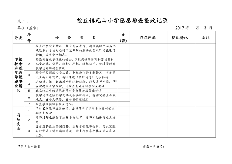 (完整版)学校周边环境综合治理排查(表).doc_第2页