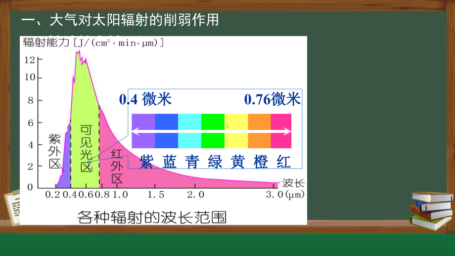 2.2大气受热过程和大气运动ppt课件 (j12x第一课时）-2023新人教版（2019）《高中地理》必修第一册.pptx_第3页