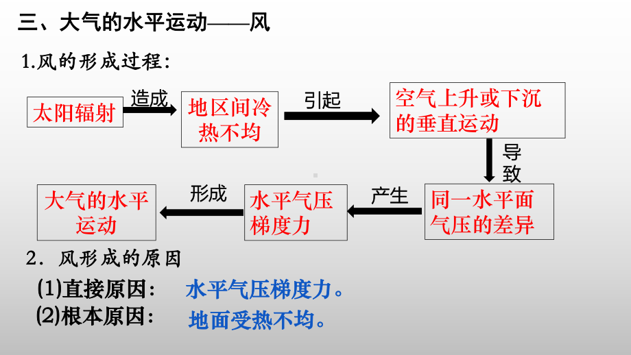 2.2 大气水平运动风ppt课件-2023新人教版（2019）《高中地理》必修第一册.pptx_第3页