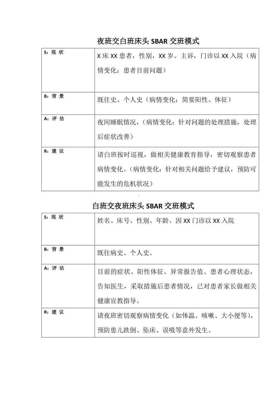 (完整版)SBRS交班模板.doc_第1页