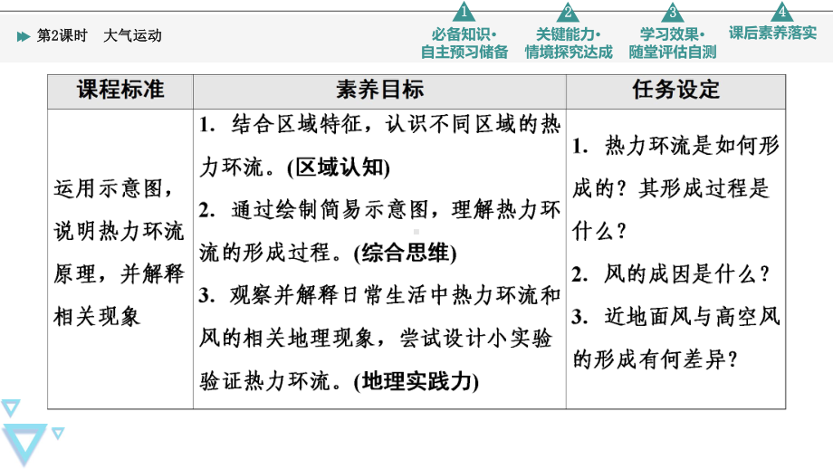 第2章 第2节　第2课时　大气运动 ppt课件 -2023新人教版（2019）《高中地理》必修第一册.ppt_第2页