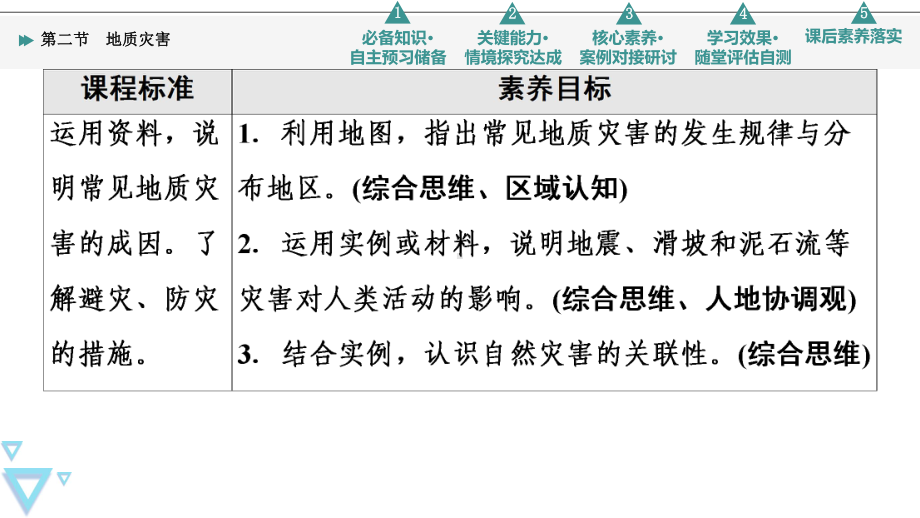 第6章 第2节　地质灾害 ppt课件 -2023新人教版（2019）《高中地理》必修第一册.ppt_第2页