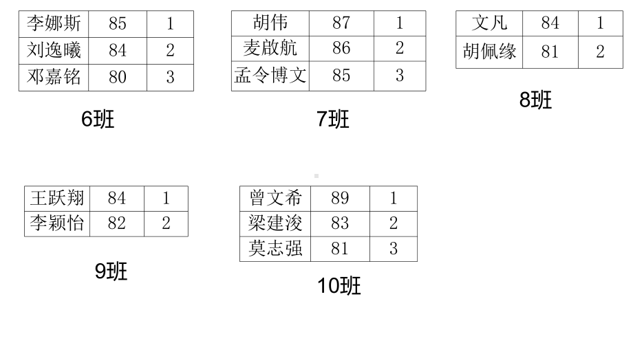 3.1水循环ppt课件 (j12x1)(0001)-2023新人教版（2019）《高中地理》必修第一册.pptx_第2页