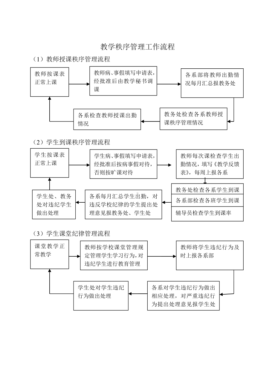 教学秩序管理工作流程参考模板范本.doc_第1页