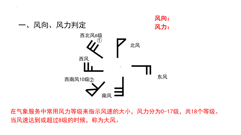 2.2.3 大气的水平运动-风 ppt课件 -2023新人教版（2019）《高中地理》必修第一册.pptx_第3页