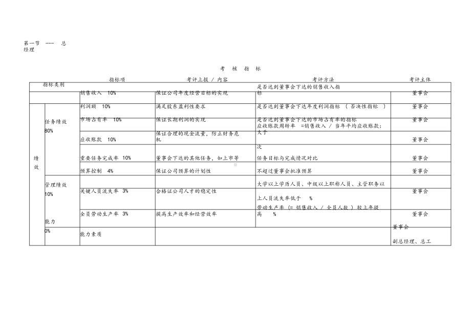 (KPI)绩效考核指标.docx_第1页