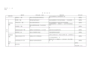 (KPI)绩效考核指标.docx