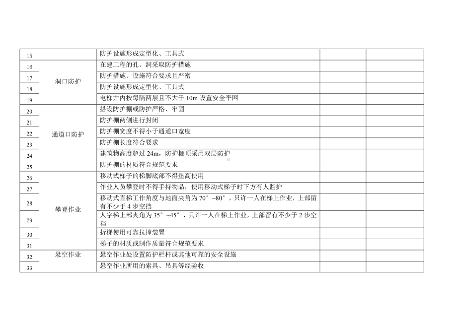 高处作业安全检查表参考模板范本.doc_第2页