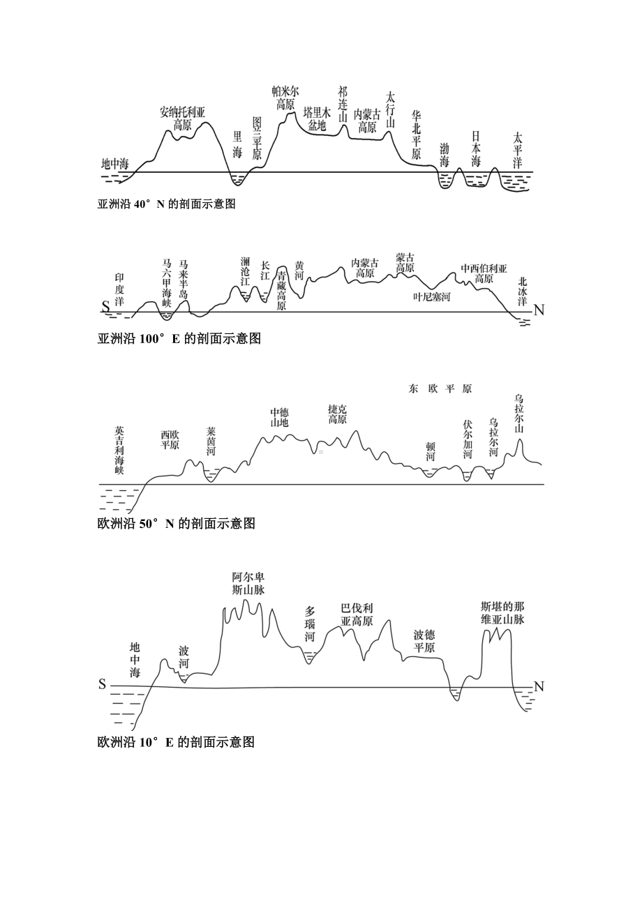 (完整版)各大洲重要地形剖面图.doc_第1页