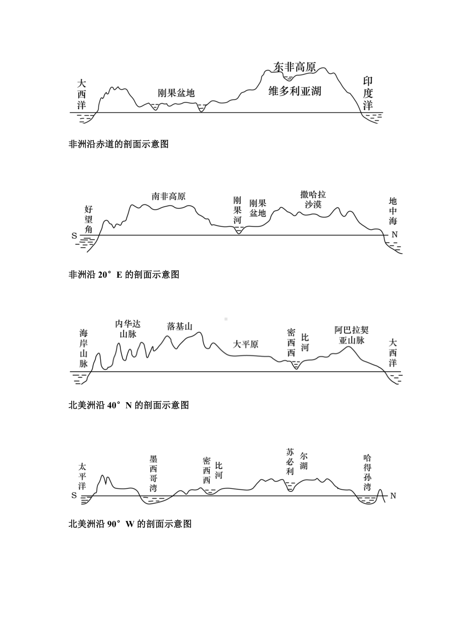 (完整版)各大洲重要地形剖面图.doc_第2页