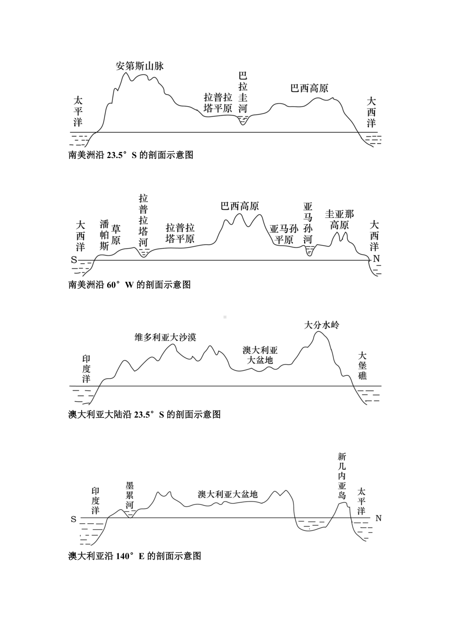 (完整版)各大洲重要地形剖面图.doc_第3页