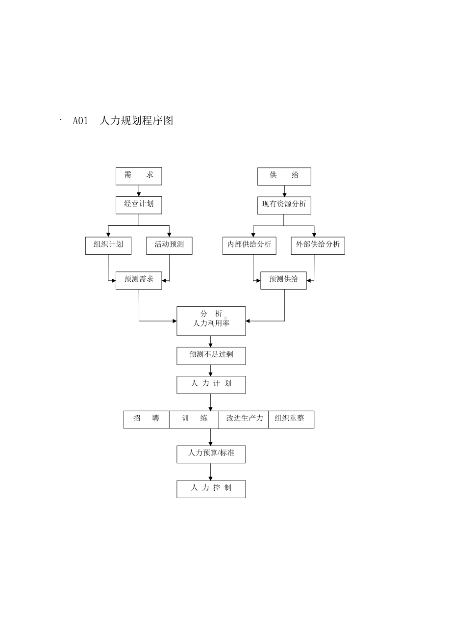 (人力资源套表)人力资源表格汇总.doc_第1页