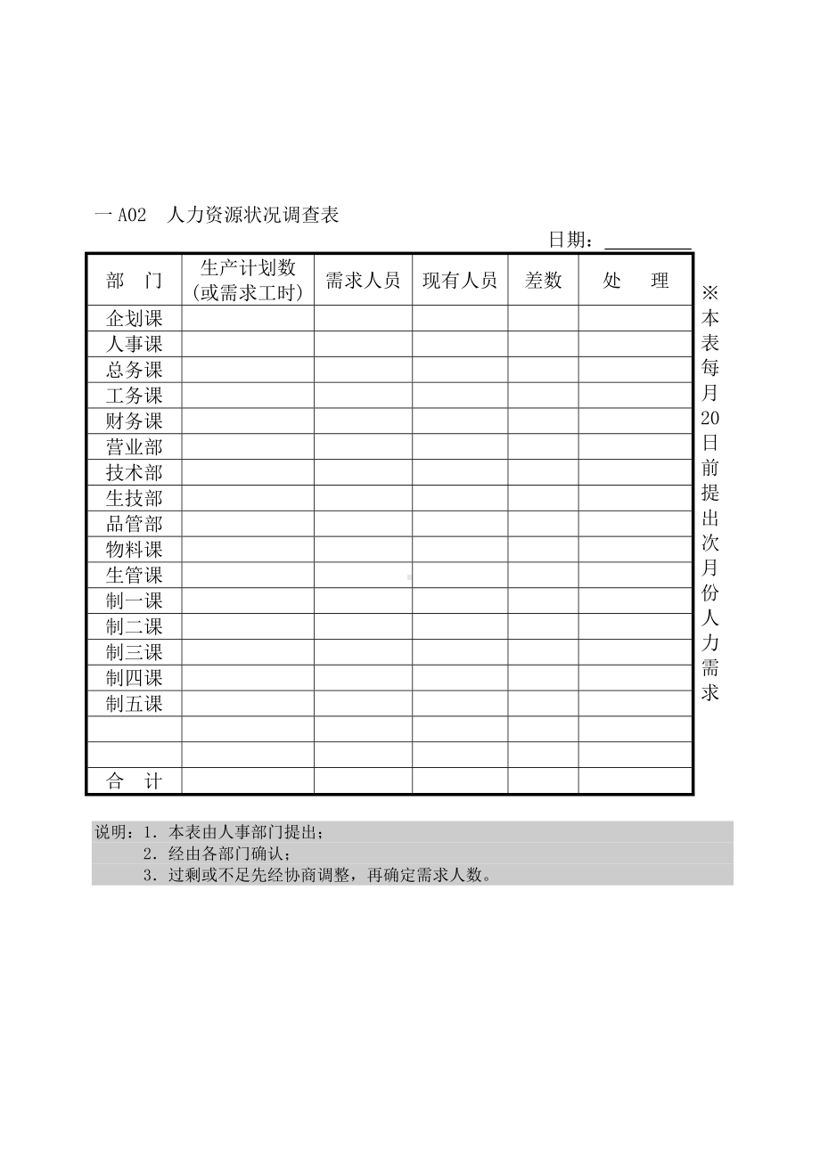 (人力资源套表)人力资源表格汇总.doc_第2页