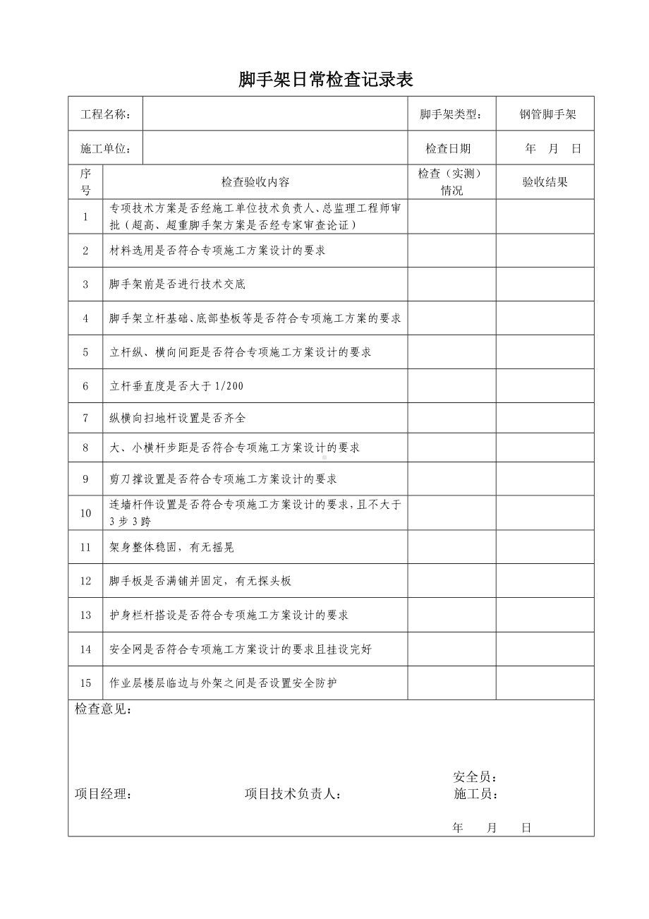 脚手架日常(检查)记录表参考模板范本.doc_第2页