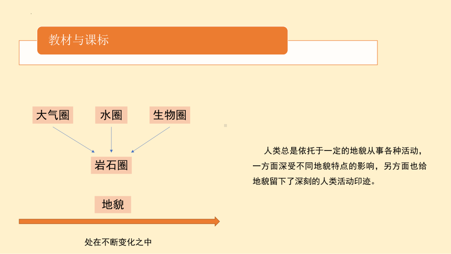 4.1.1常见地貌类型 说课ppt课件-2023新人教版（2019）《高中地理》必修第一册.pptx_第3页