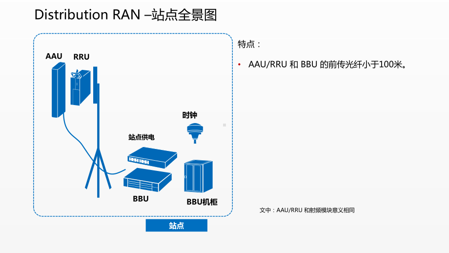 《5G技术与应用》课件项目5.1BBU5900.pptx_第2页