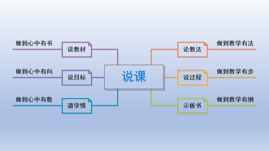 2.1 大气成分与垂直分层 说课 ppt课件 -2023新人教版（2019）《高中地理》必修第一册.pptx_第2页