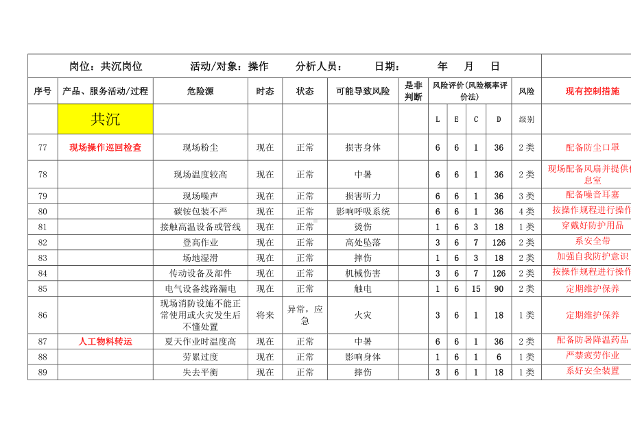 共沉岗位安全风险评价表参考模板范本.doc_第1页