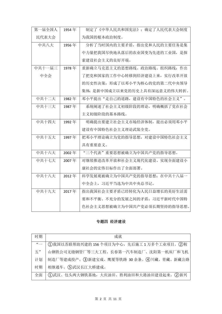 八年级下册历史期末复习考点提纲与常考设问答题模板（实用！）.docx_第2页