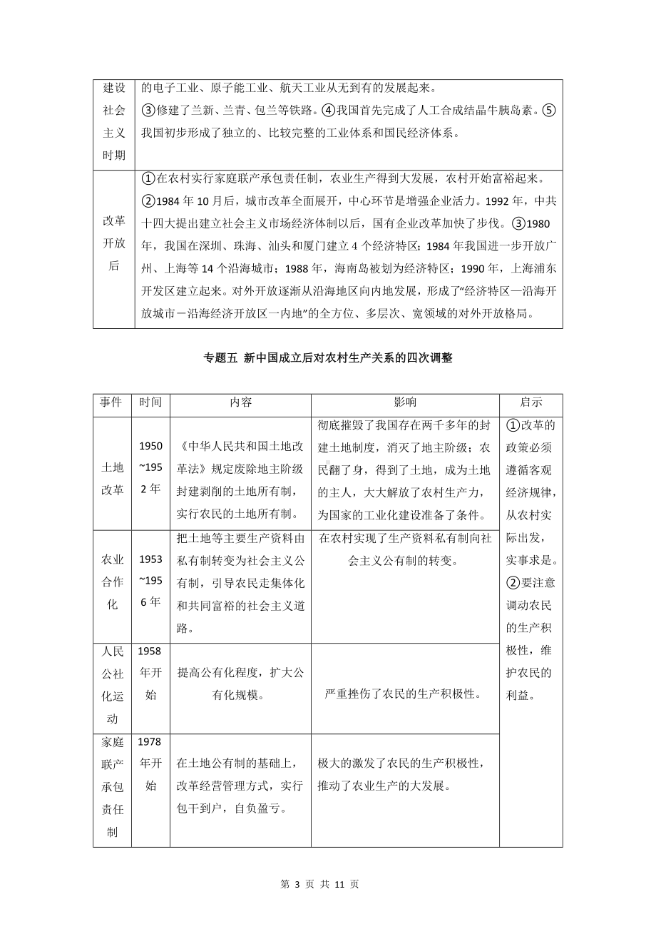 八年级下册历史期末复习考点提纲与常考设问答题模板（实用！）.docx_第3页