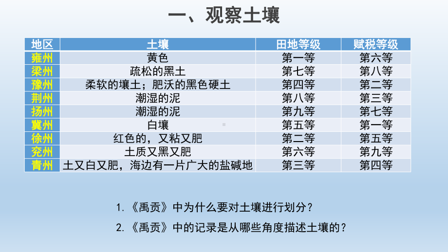 5.1土壤（第1课时）（共18张PPT）ppt课件-2023新人教版（2019）《高中地理》必修第一册.pptx_第3页