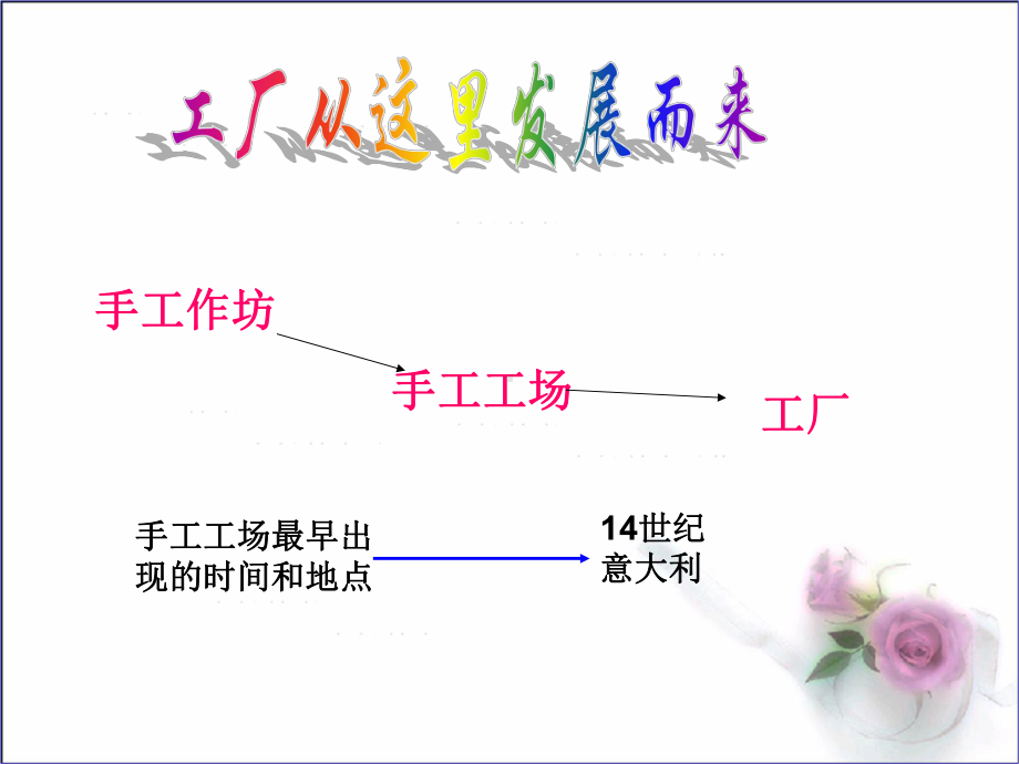 第五单元第一课：工商业的兴起.ppt_第3页