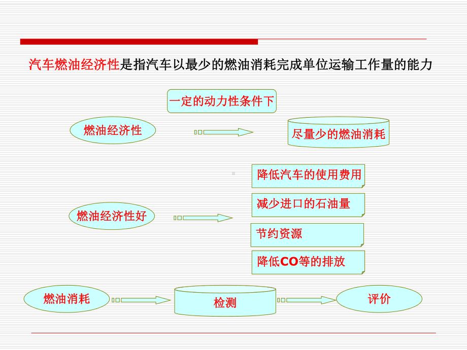 第一章汽车使用性能2(经济性).ppt_第2页